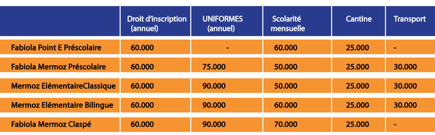 Frais De Scolarit Ecole Reine Fabiola